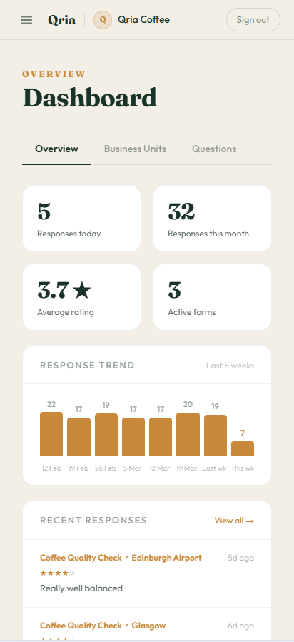 Real-time overview of all your responses